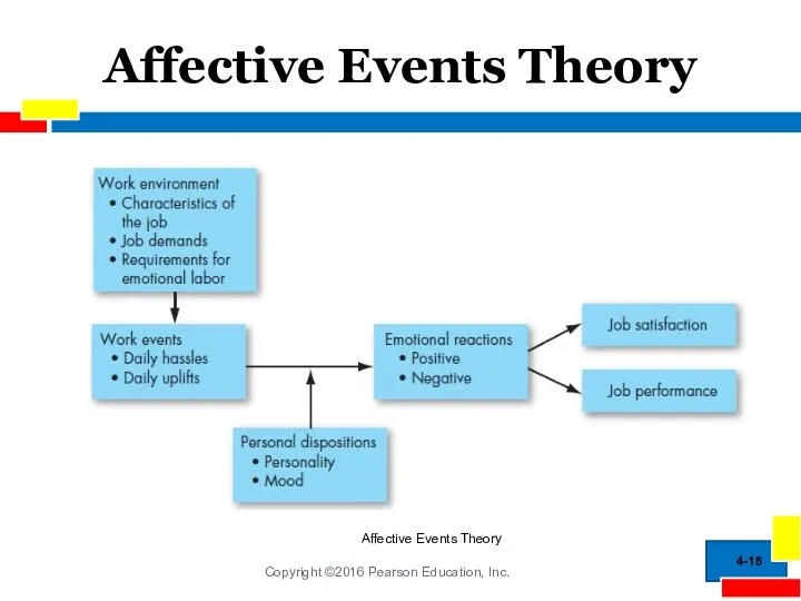 Affective Events Theory 4- Affective Events Theory