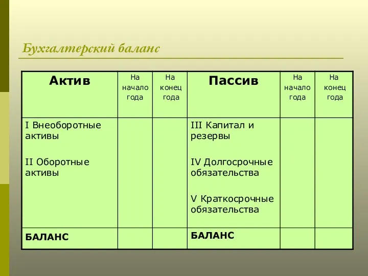 Бухгалтерский баланс