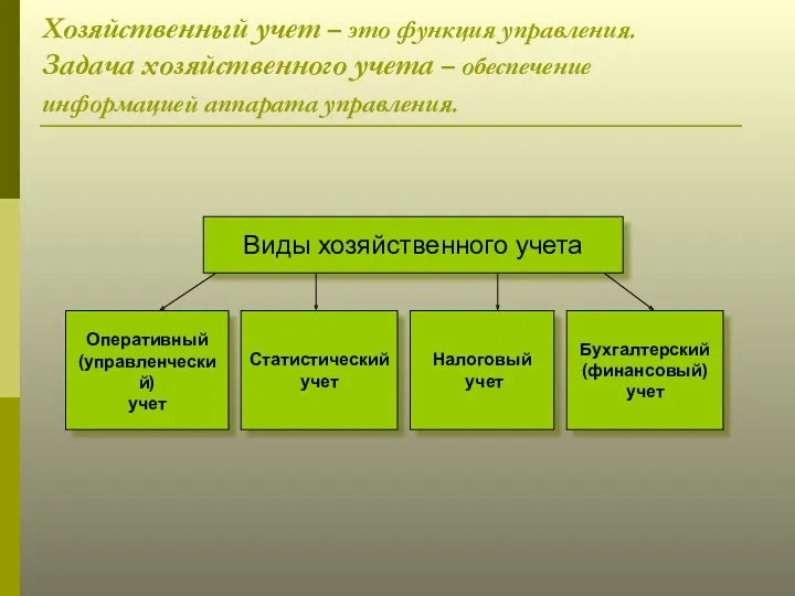 Хозяйственный учет – это функция управления. Задача хозяйственного учета –