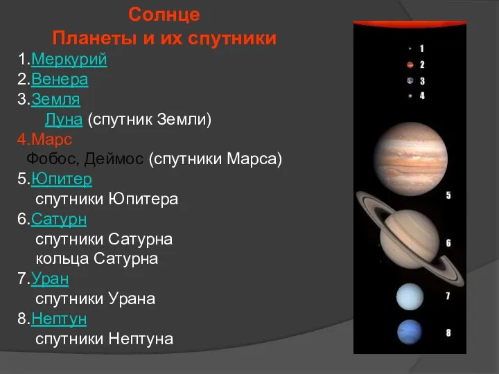 Солнце Планеты и их спутники 1.Меркурий 2.Венера 3.Земля Луна (спутник