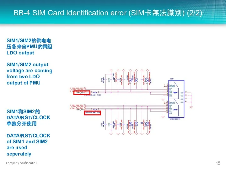 BB-4 SIM Card Identification error (SIM卡無法識別) (2/2) SIM1和SIM2的DATA/RST/CLOCK单独分开使用 DATA/RST/CLOCK of