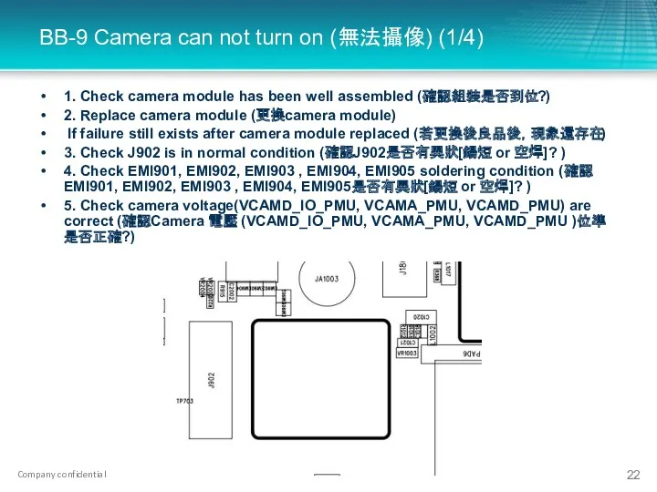 BB-9 Camera can not turn on (無法攝像) (1/4) 1. Check