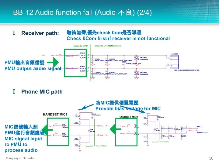 BB-12 Audio function fail (Audio 不良) (2/4) Receiver path: Phone