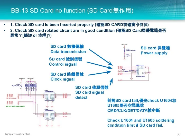 BB-13 SD Card no function (SD Card無作用) SD card 偵測信號