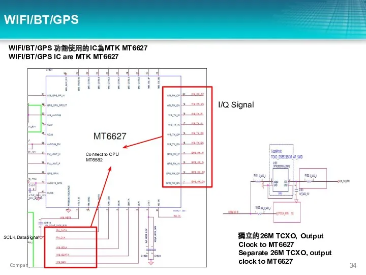 WIFI/BT/GPS I/Q Signal SCLK,DataSignal Connect to CPU MT6582 獨立的26M TCXO，Output