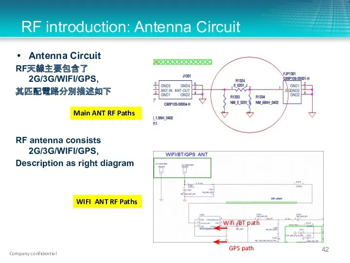 RF introduction: Antenna Circuit Antenna Circuit RF天線主要包含了2G/3G/WIFI/GPS, 其匹配電路分別描述如下 RF antenna