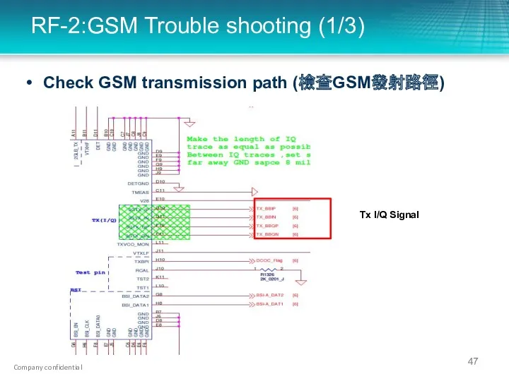 RF-2:GSM Trouble shooting (1/3) Check GSM transmission path (檢查GSM發射路徑) Tx I/Q Signal