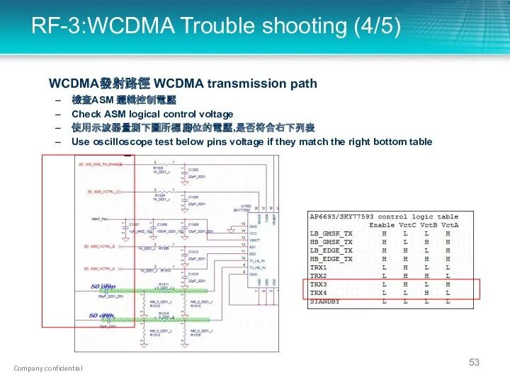 RF-3:WCDMA Trouble shooting (4/5) WCDMA發射路徑 WCDMA transmission path 檢查ASM 邏輯控制電壓