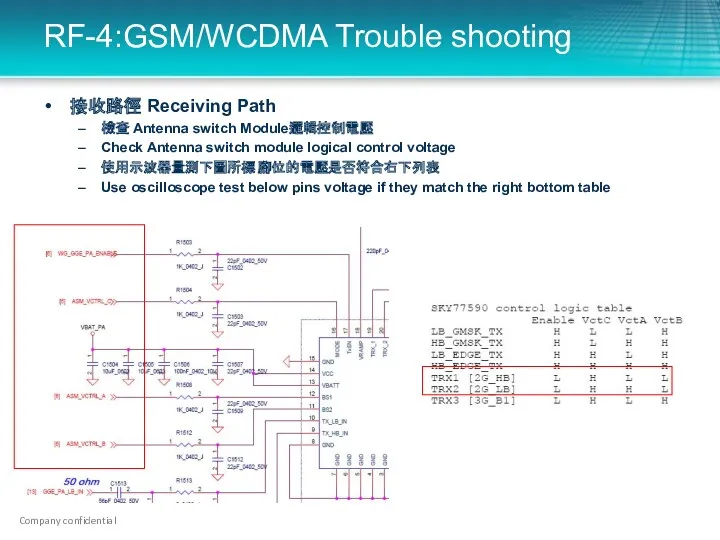 RF-4:GSM/WCDMA Trouble shooting 接收路徑 Receiving Path 檢查 Antenna switch Module邏輯控制電壓