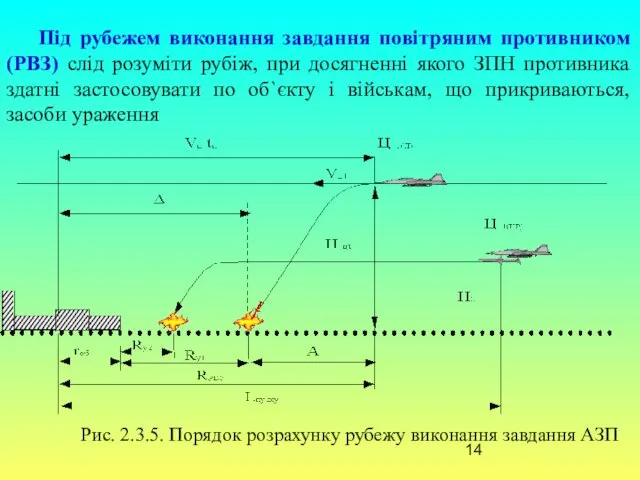 Під рубежем виконання завдання повітряним противником (РВЗ) слід розуміти рубіж, при досягненні якого