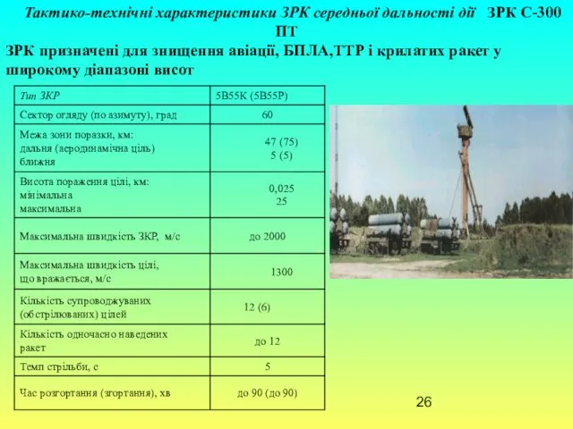 Тактико-технічні характеристики ЗРК середньої дальності дії ЗРК С-300 ПТ ЗРК