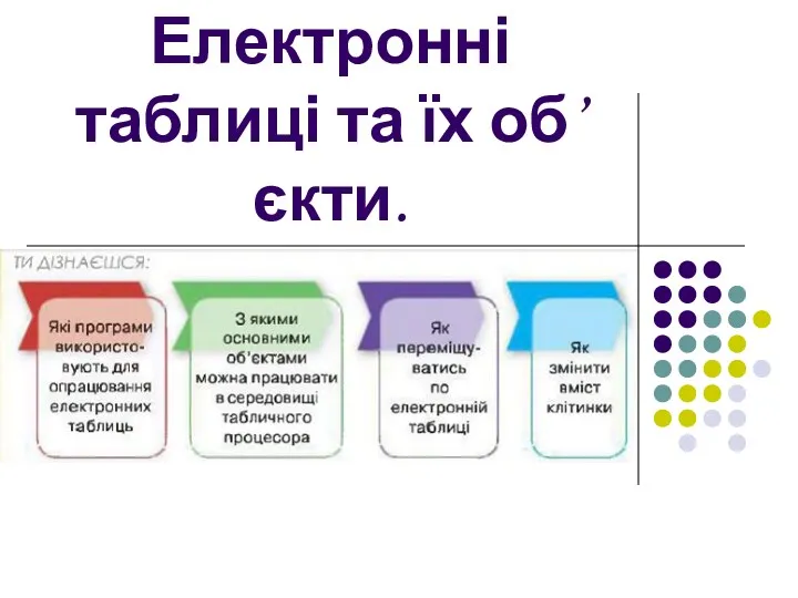 § 21 Електронні таблиці та їх об’єкти.