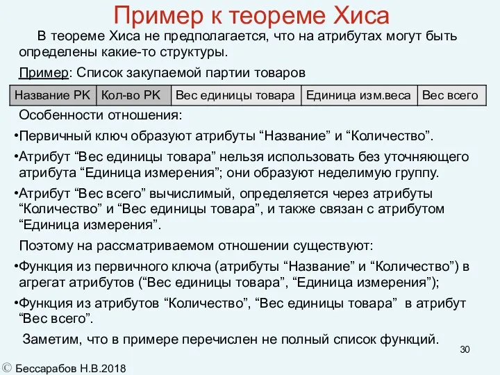 Пример к теореме Хиса В теореме Хиса не предполагается, что