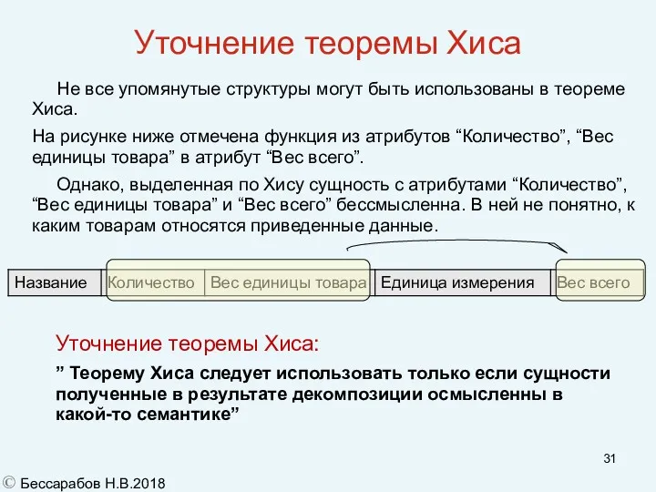 Уточнение теоремы Хиса Не все упомянутые структуры могут быть использованы