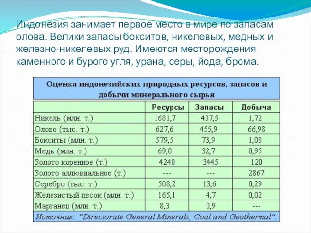 Индонезия занимает первое место в мире по запасам олова. Велики