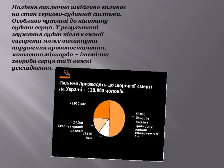 Паління виключно шкідливо впливає на стан серцево-судинної системи. Особливо чутливі