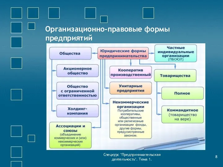 Организационно-правовые формы предприятий Спецкурс "Предпринимательская деятельность". Тема 1.