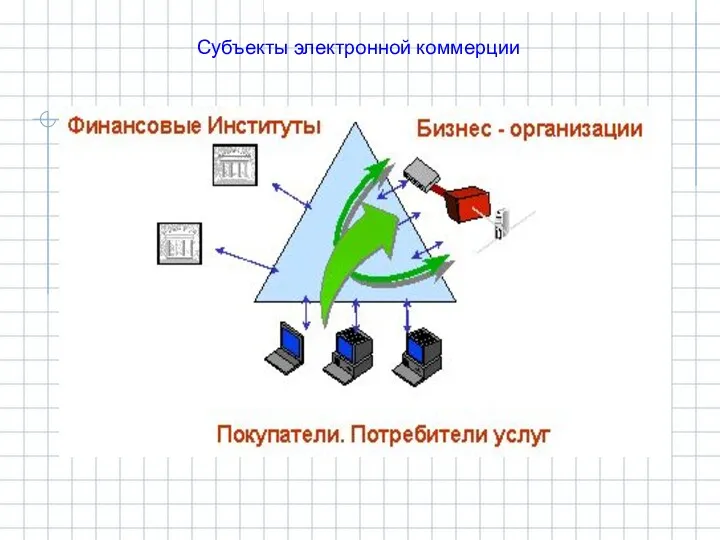 Субъекты электронной коммерции