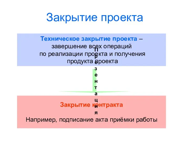 Закрытие проекта Техническое закрытие проекта – завершение всех операций по