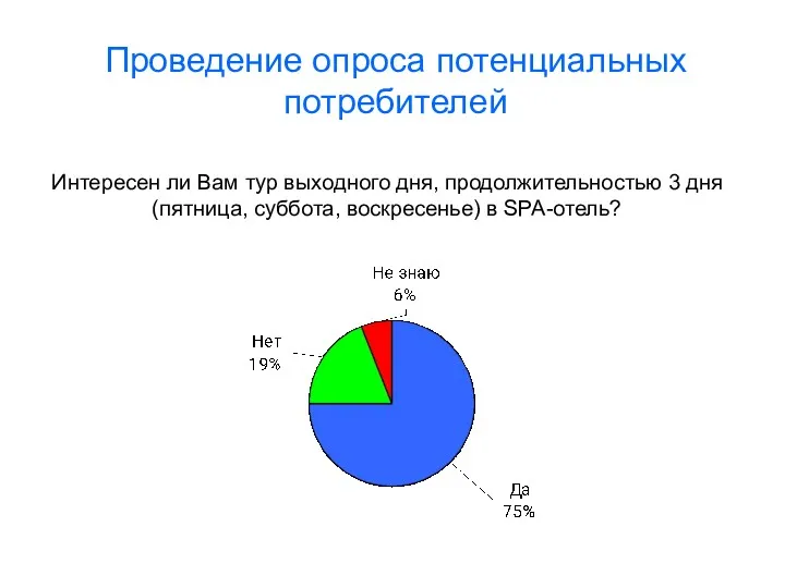 Интересен ли Вам тур выходного дня, продолжительностью 3 дня (пятница,