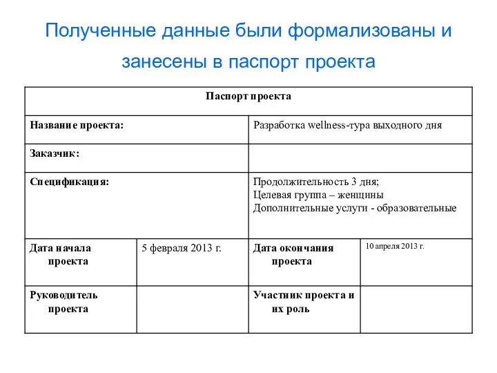 Полученные данные были формализованы и занесены в паспорт проекта