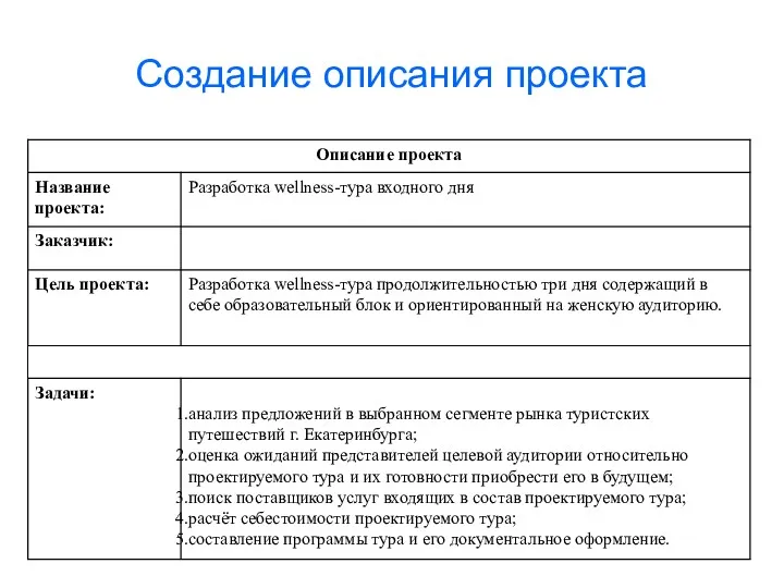 Создание описания проекта