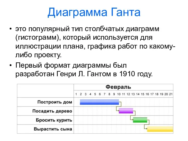 Диаграмма Ганта это популярный тип столбчатых диаграмм (гистограмм), который используется