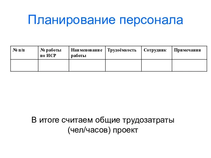 Планирование персонала В итоге считаем общие трудозатраты (чел/часов) проект