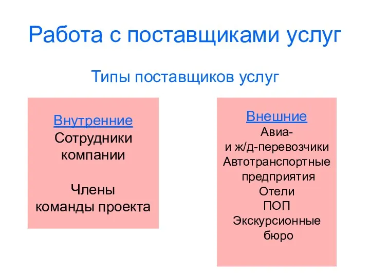 Работа с поставщиками услуг Типы поставщиков услуг Внутренние Сотрудники компании