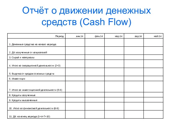 Отчёт о движении денежных средств (Cash Flow)