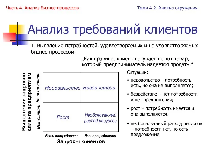 Анализ требований клиентов Тема 4.2. Анализ окружения Часть 4. Анализ