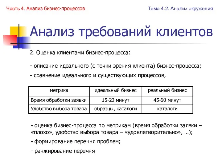 Анализ требований клиентов Тема 4.2. Анализ окружения Часть 4. Анализ