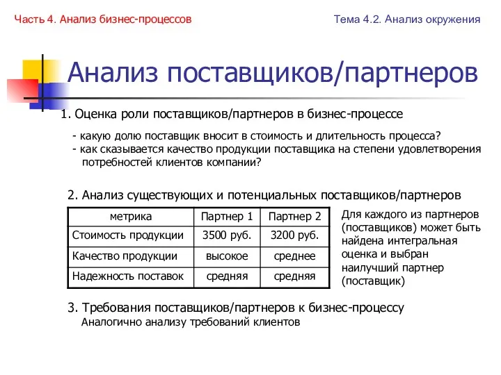 Анализ поставщиков/партнеров Тема 4.2. Анализ окружения Часть 4. Анализ бизнес-процессов