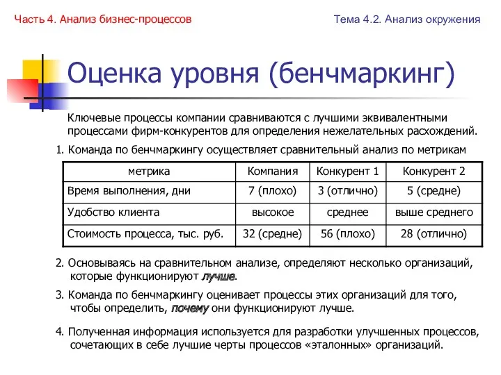 Оценка уровня (бенчмаркинг) Тема 4.2. Анализ окружения Часть 4. Анализ