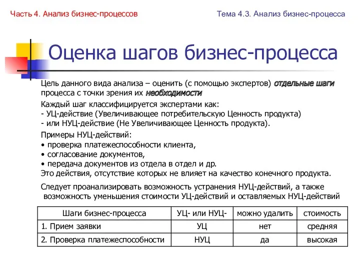 Оценка шагов бизнес-процесса Тема 4.3. Анализ бизнес-процесса Часть 4. Анализ