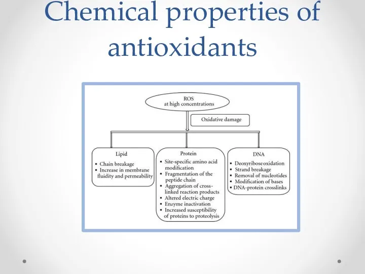 Сhemical properties of antioxidants