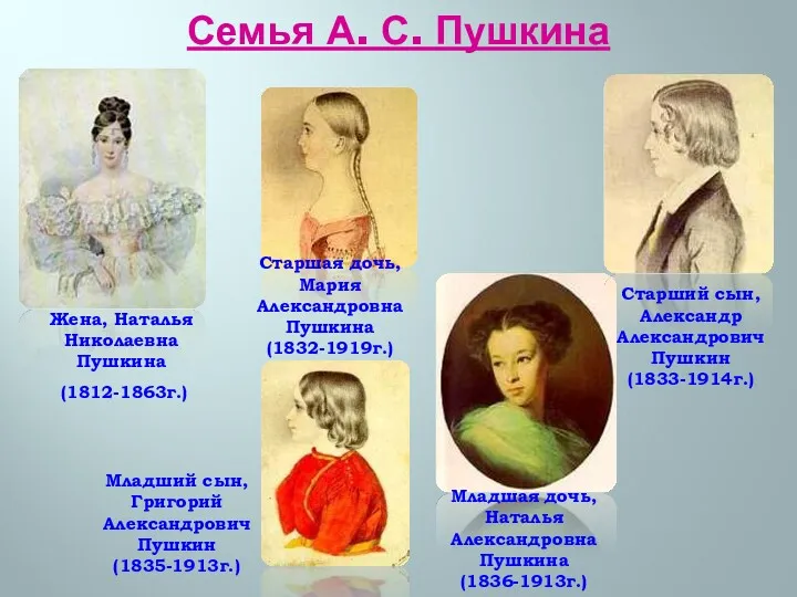 Семья А. С. Пушкина Старшая дочь, Мария Александровна Пушкина (1832-1919г.) Младший сын, Григорий
