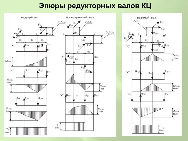 Эпюры редукторных валов КЦ