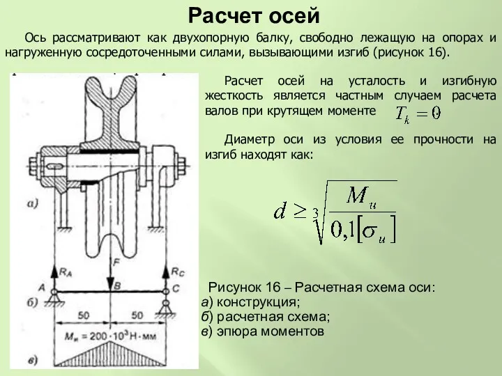 Ось рассматривают как двухопорную балку, свободно лежащую на опорах и