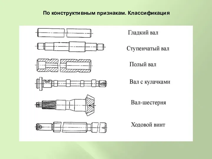 По конструктивным признакам. Классификация