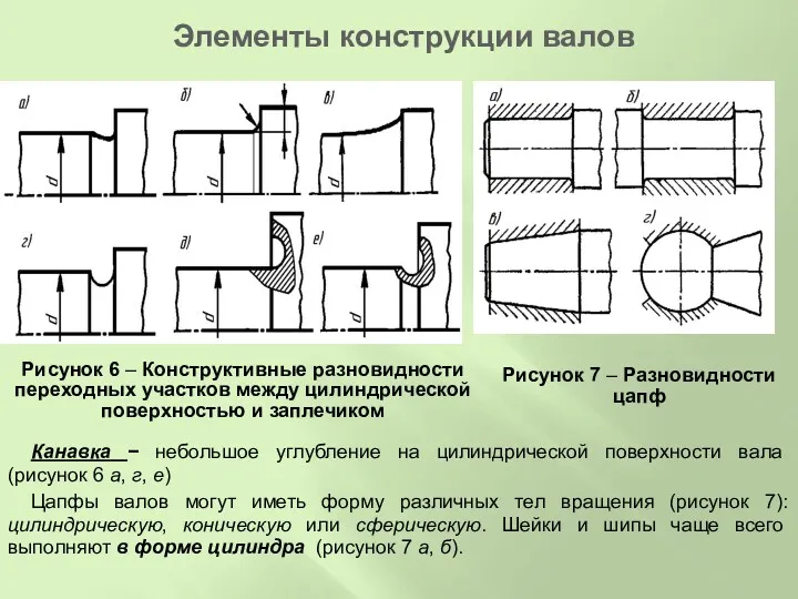 Рисунок 6 – Конструктивные разновидности переходных участков между цилиндрической поверхностью