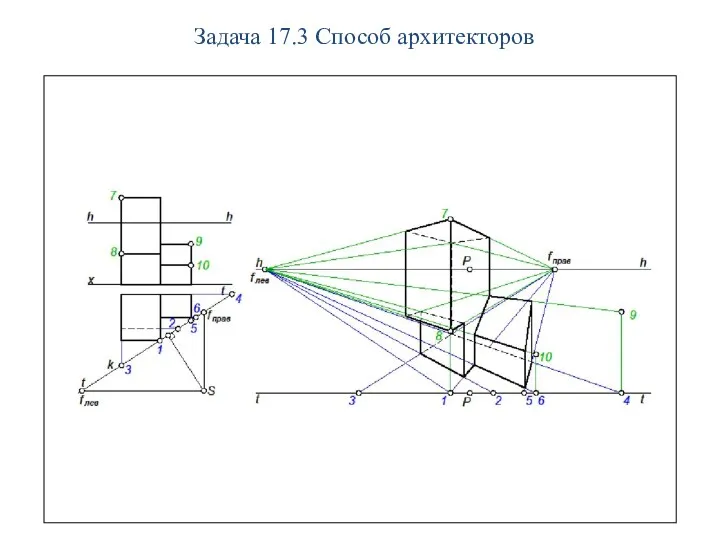 Задача 17.3 Способ архитекторов