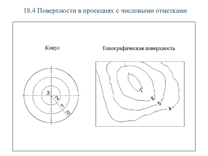 18.4 Поверхности в проекциях с числовыми отметками