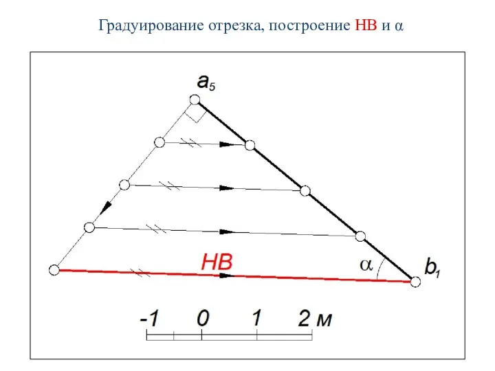 Градуирование отрезка, построение НВ и α