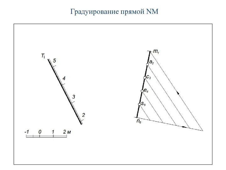 Градуирование прямой NM