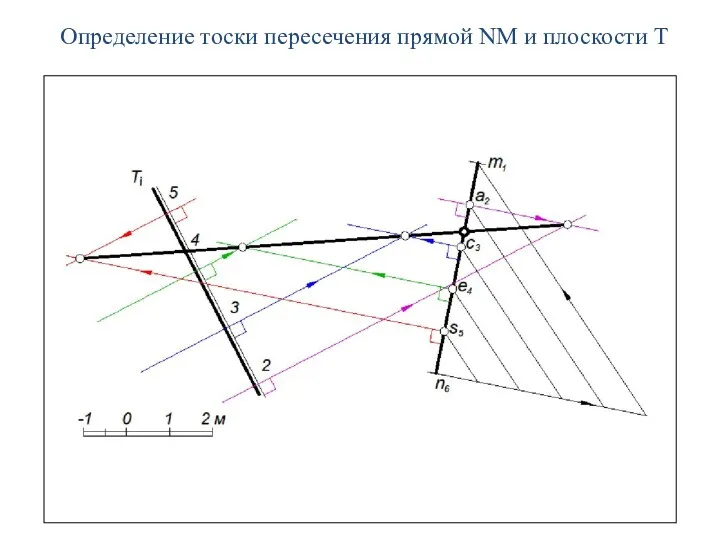 Определение тоски пересечения прямой NM и плоскости T