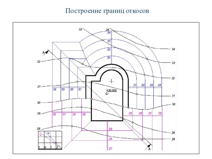 Построение границ откосов