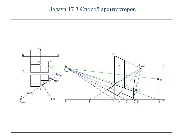 Задача 17.3 Способ архитекторов