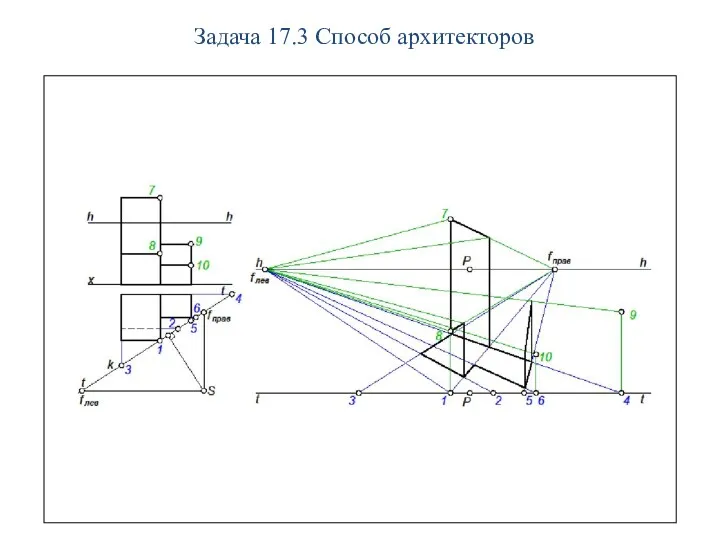 Задача 17.3 Способ архитекторов