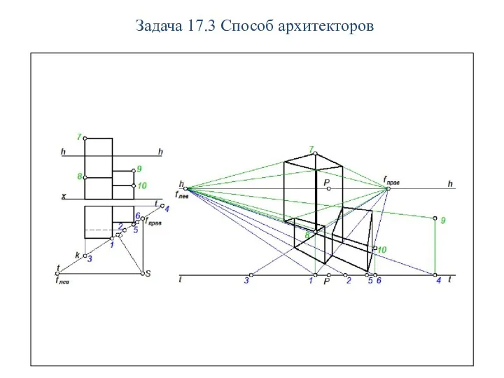 Задача 17.3 Способ архитекторов